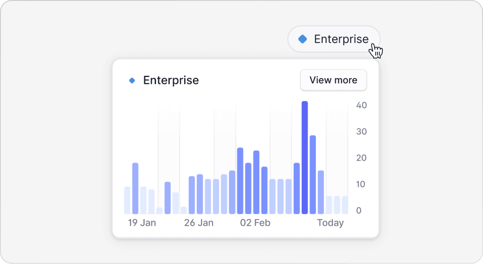 Plain sprinkles real-time visualizations throughout its product