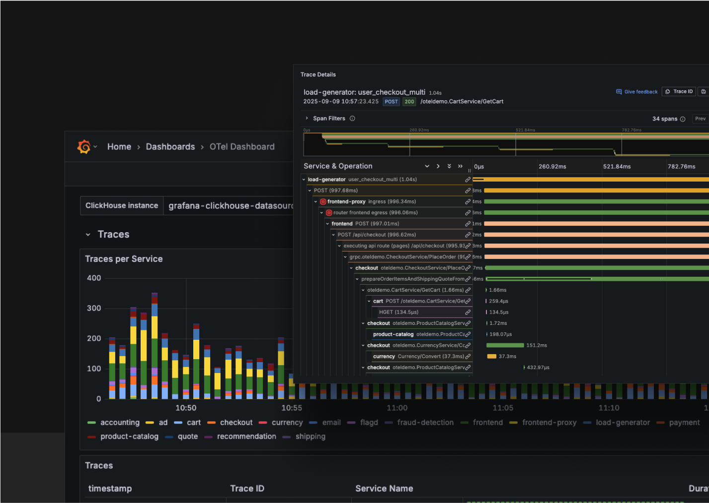 OpenTelemetry
