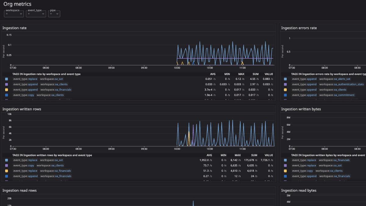 Organization Metrics