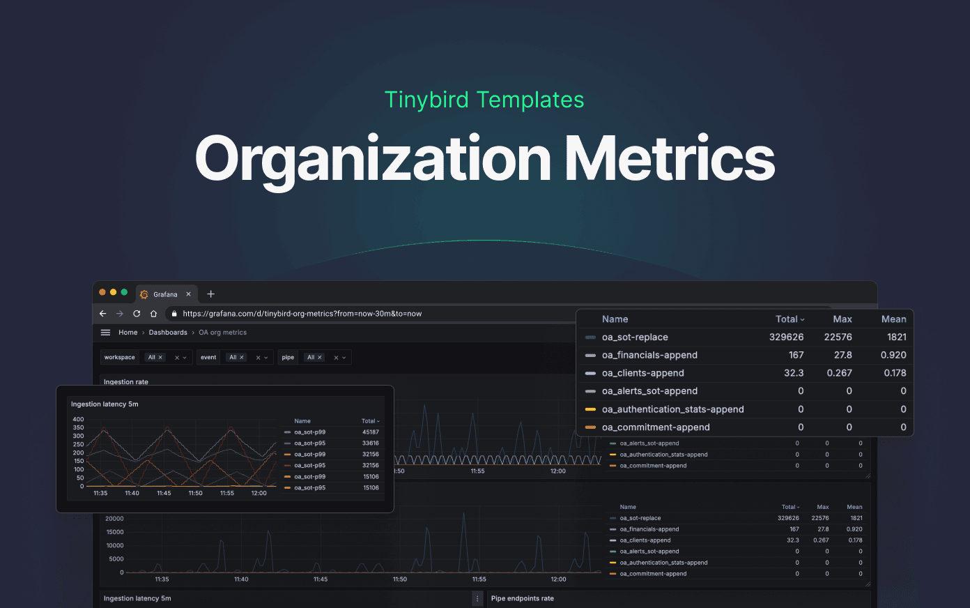 Organization Metrics