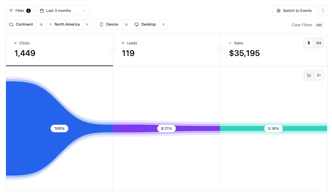 Link Clicks Analytics