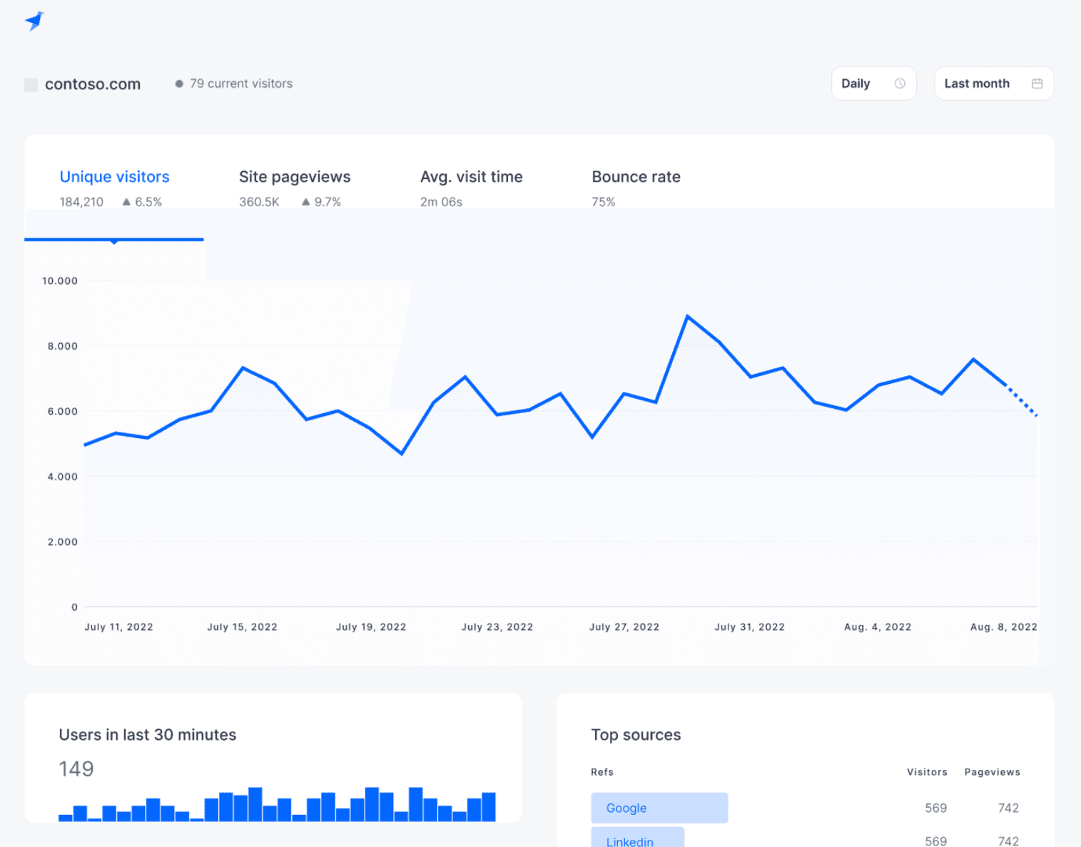 Web Analytics