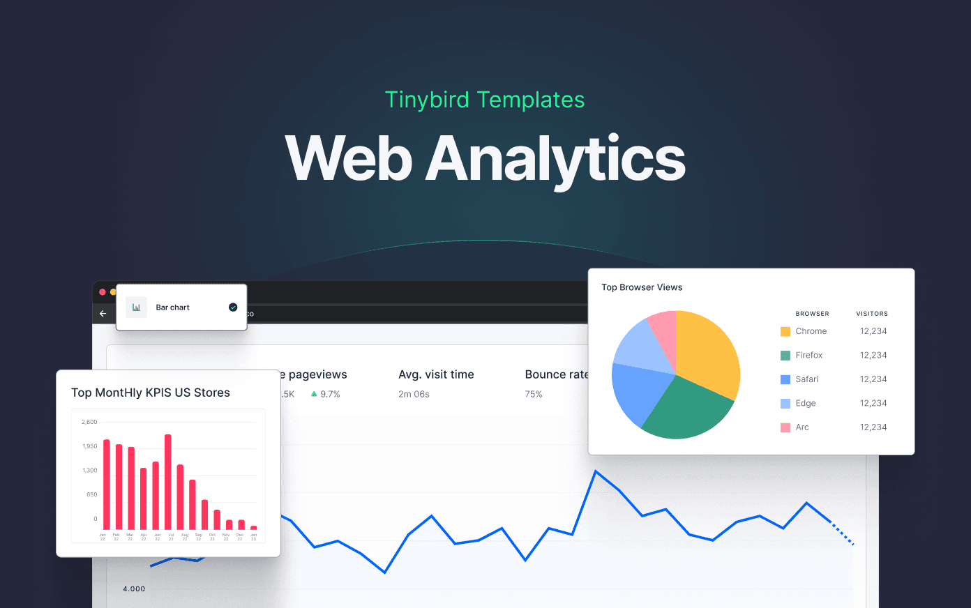 Web Analytics