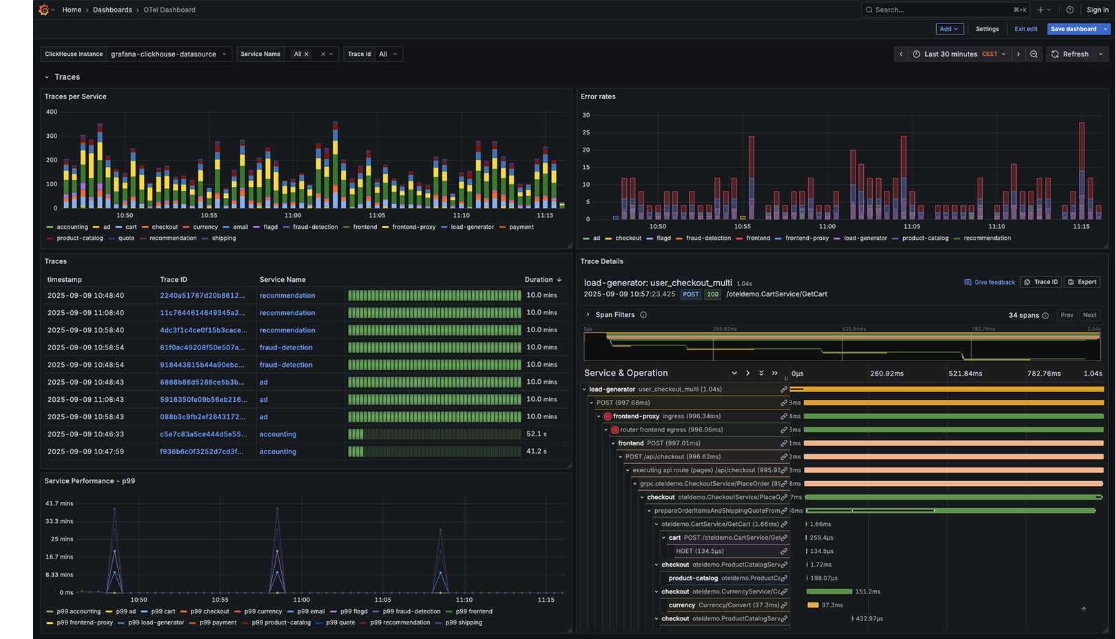 Observability