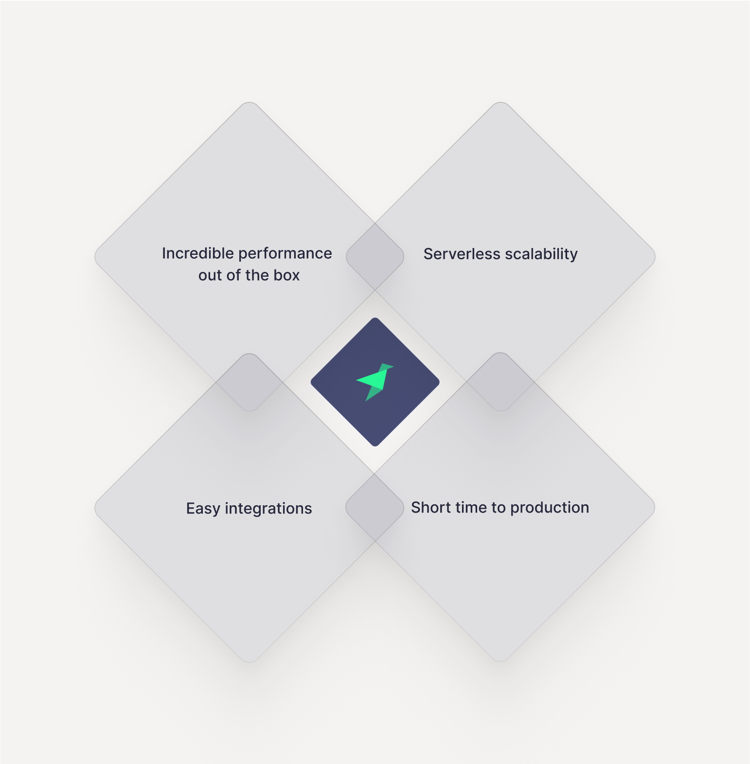 Tinybird helps Plain build fast, performant, and scalable user-facing analytics