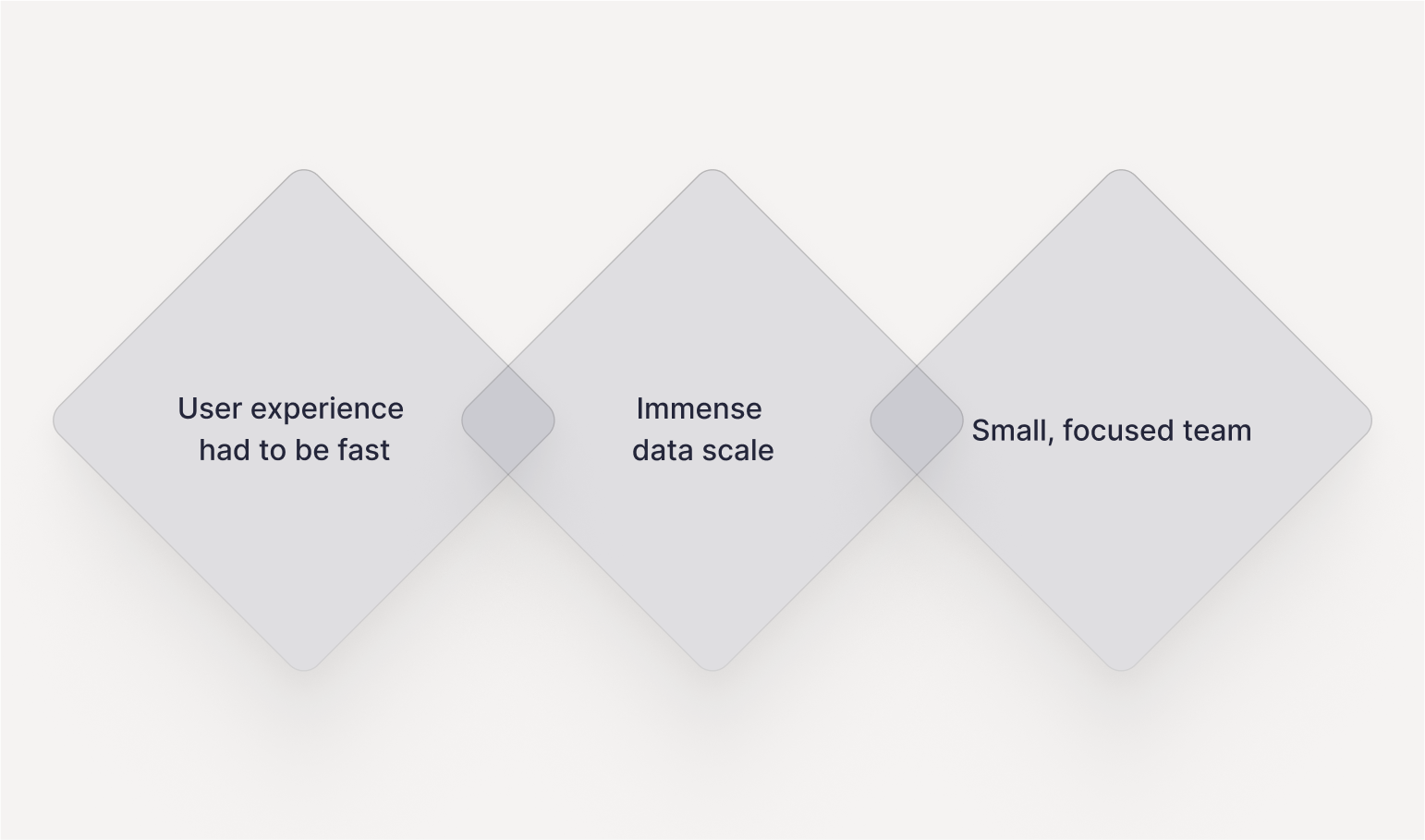 Plain needed a fast user experience at immense data scale, but only had a small team.
