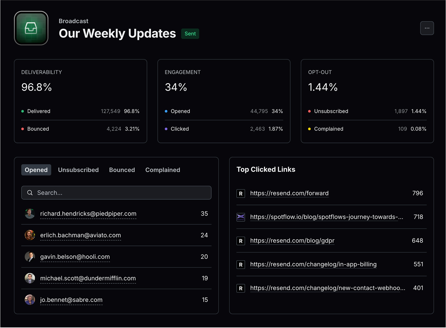 Resend's Marketing Analytics feature