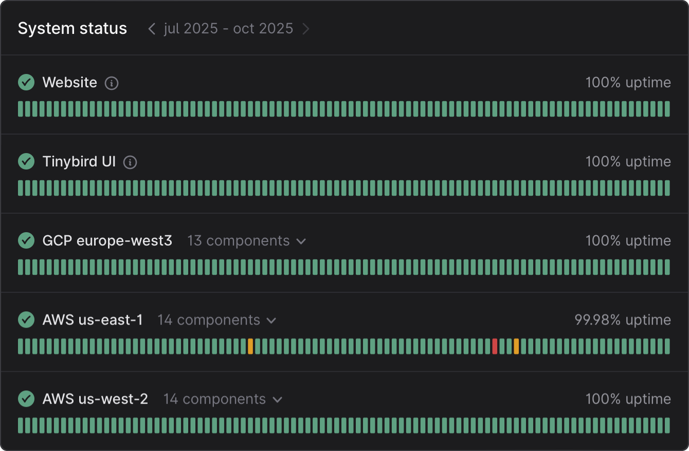Observability