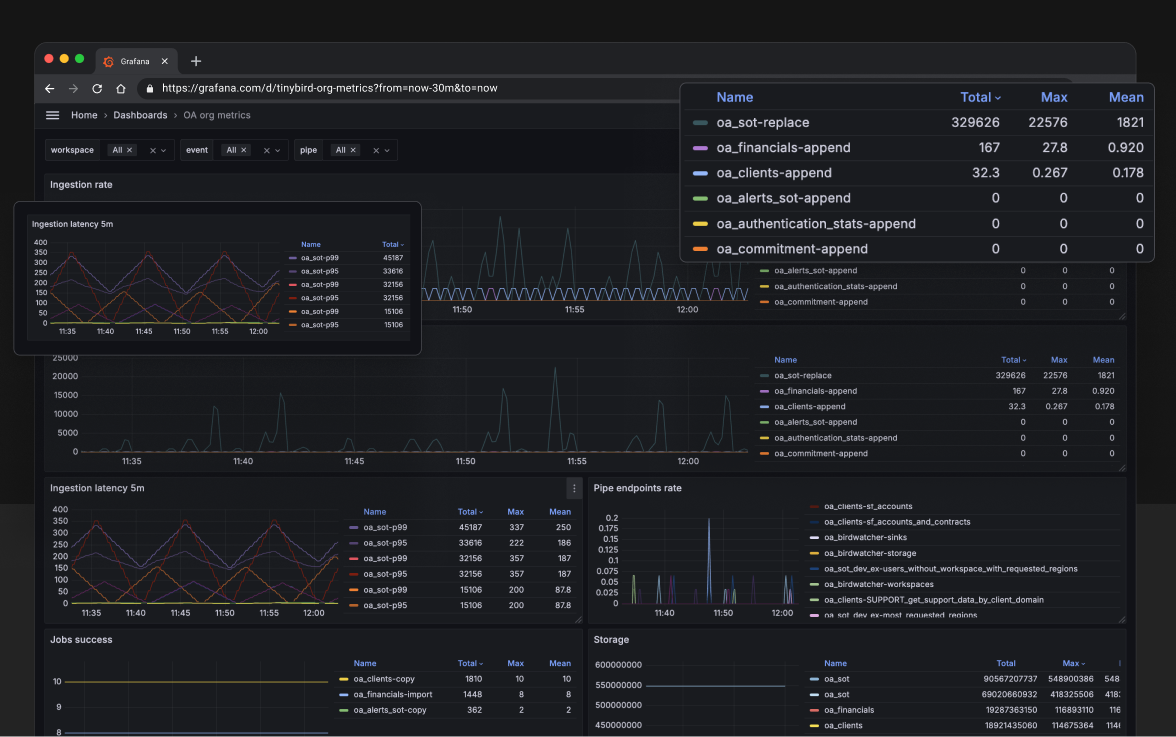 Organization Metrics