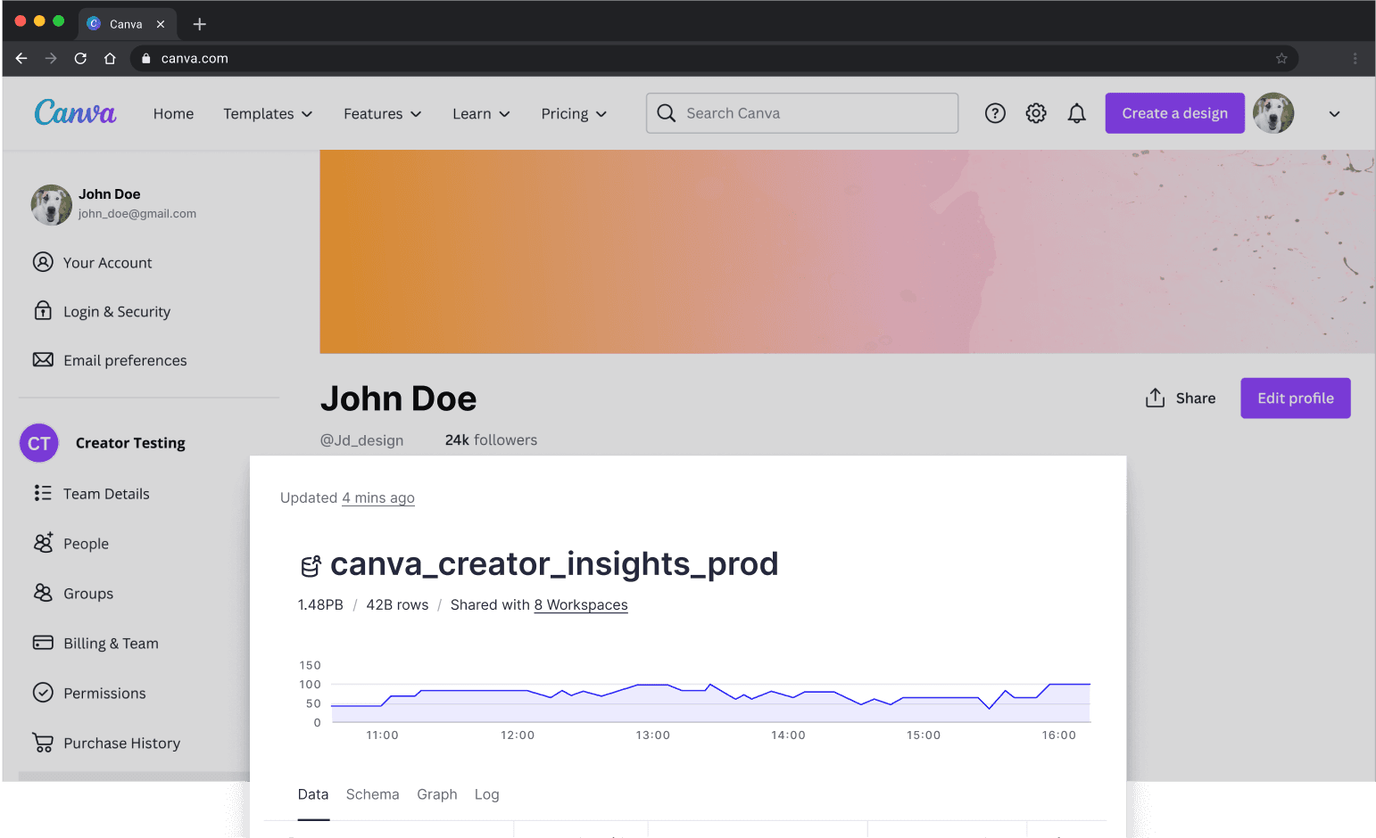 Canva Creator Insights