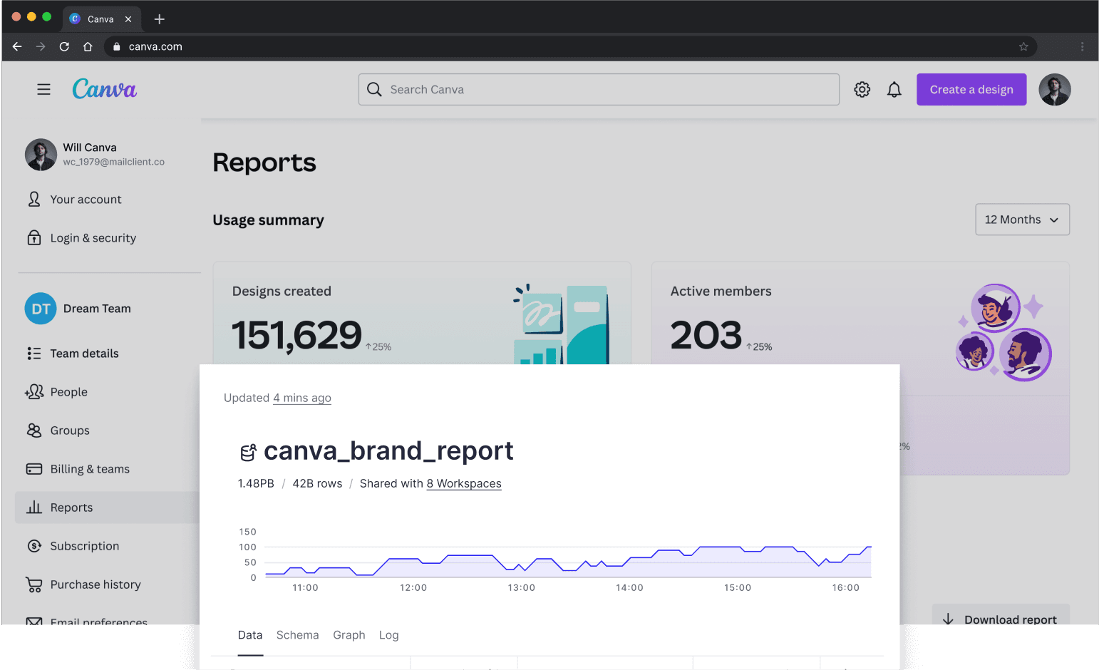 Canva Brand Reports