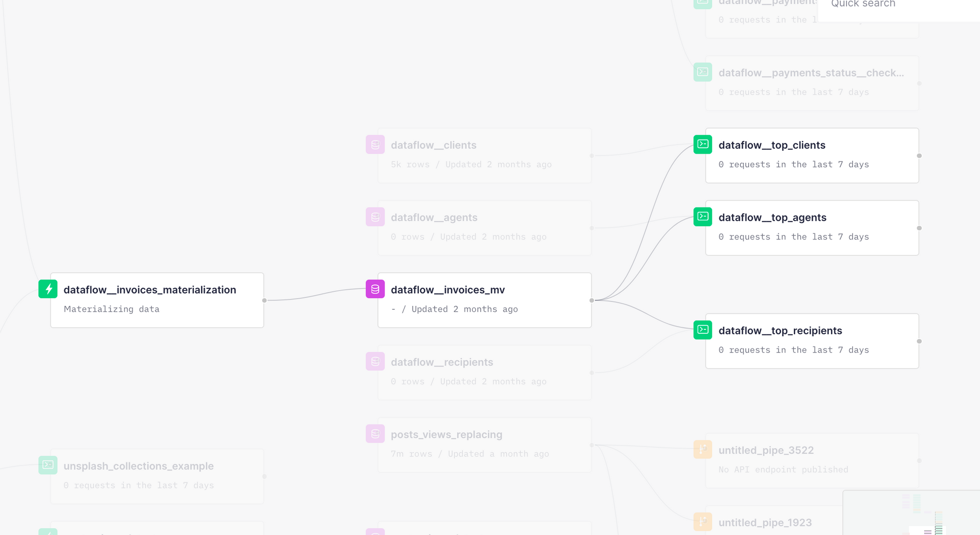 Visualize data sources and pipes dependencies on Tinybird