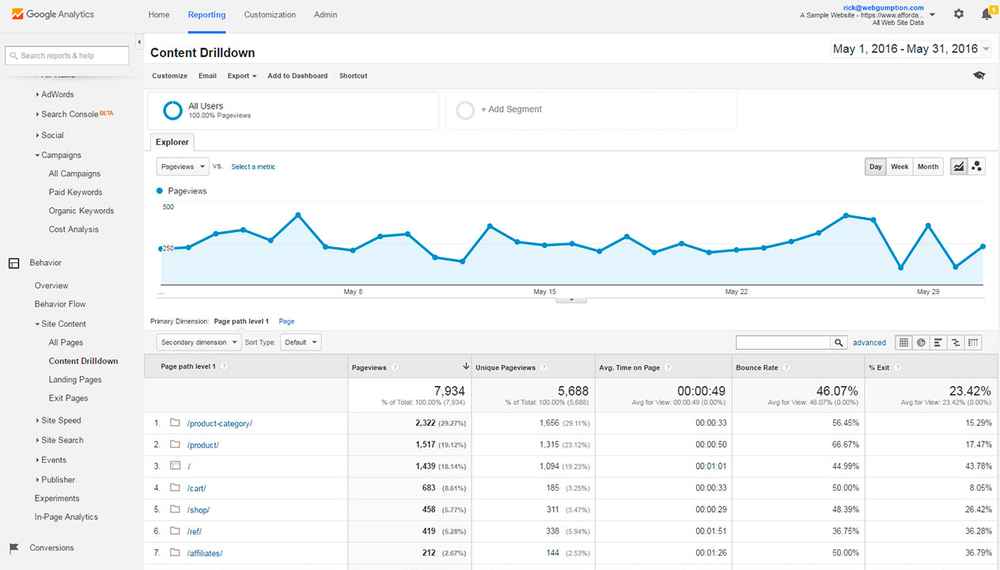 A screenshot of the Content Drilldown in Google Analytics