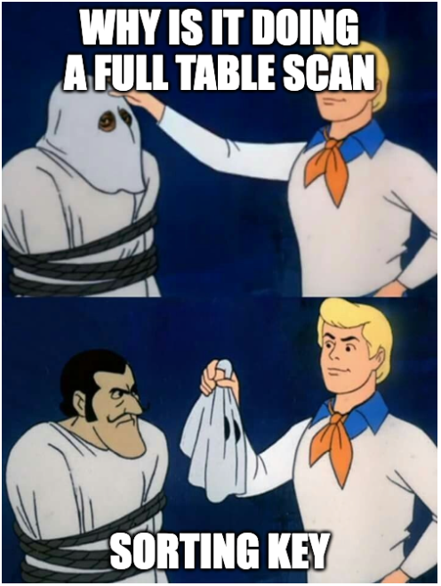 A meme, in panel 1, Fred from Scooby Doo is reaching for the mask on a person. The caption reads, “Why is it doing a full table scan?” In panel 2, Fred has removed the mask, and the caption reads, “Sorting key.”