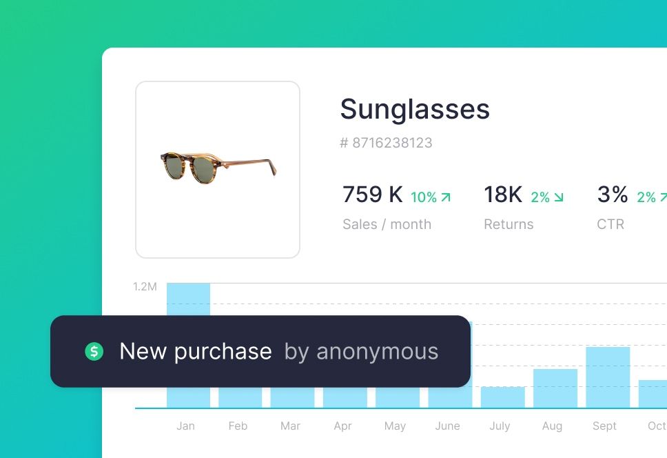 An example dashboard displaying the top results from an ecommerce retail site.