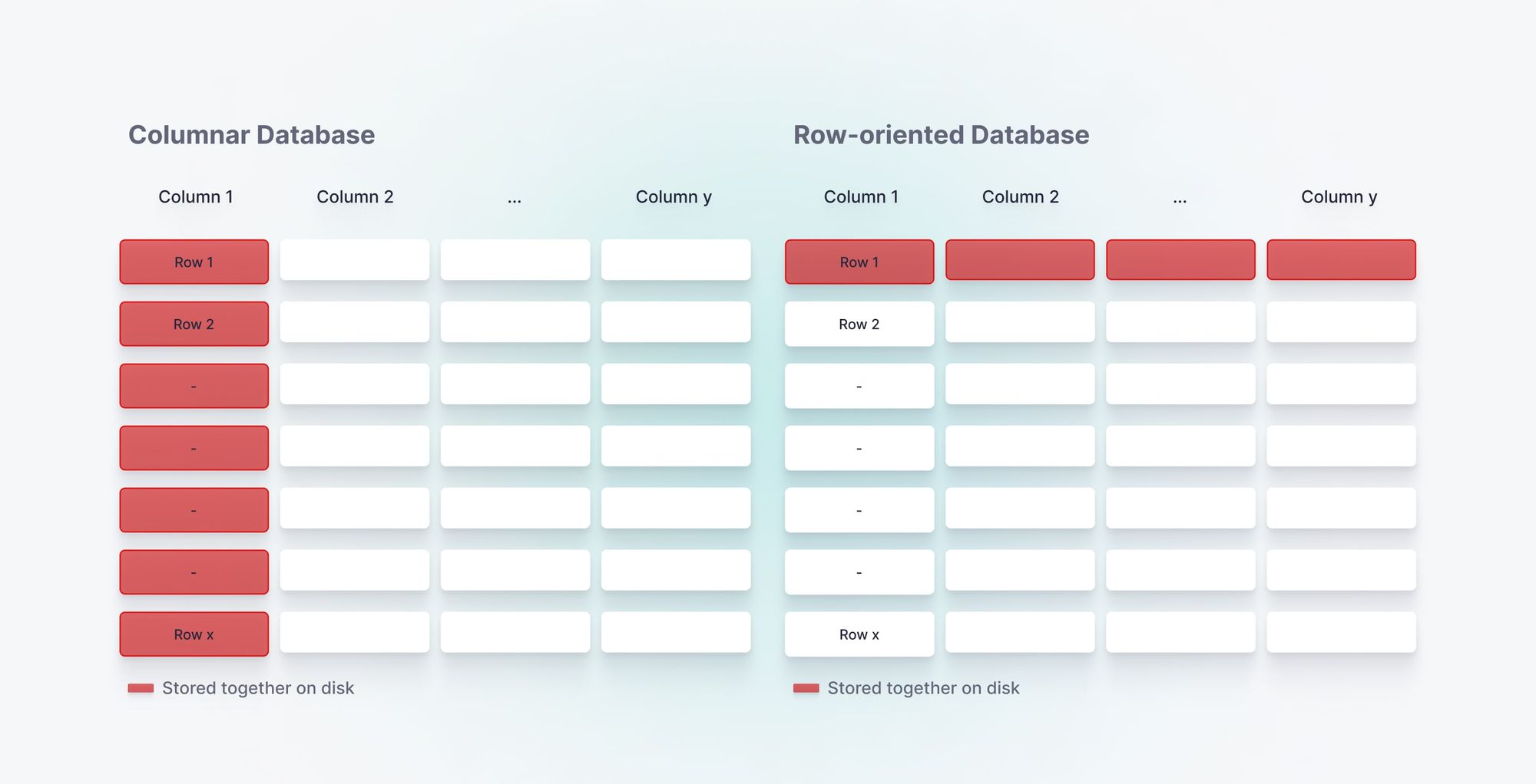 Columnar Databases vs. Row-oriented Databases