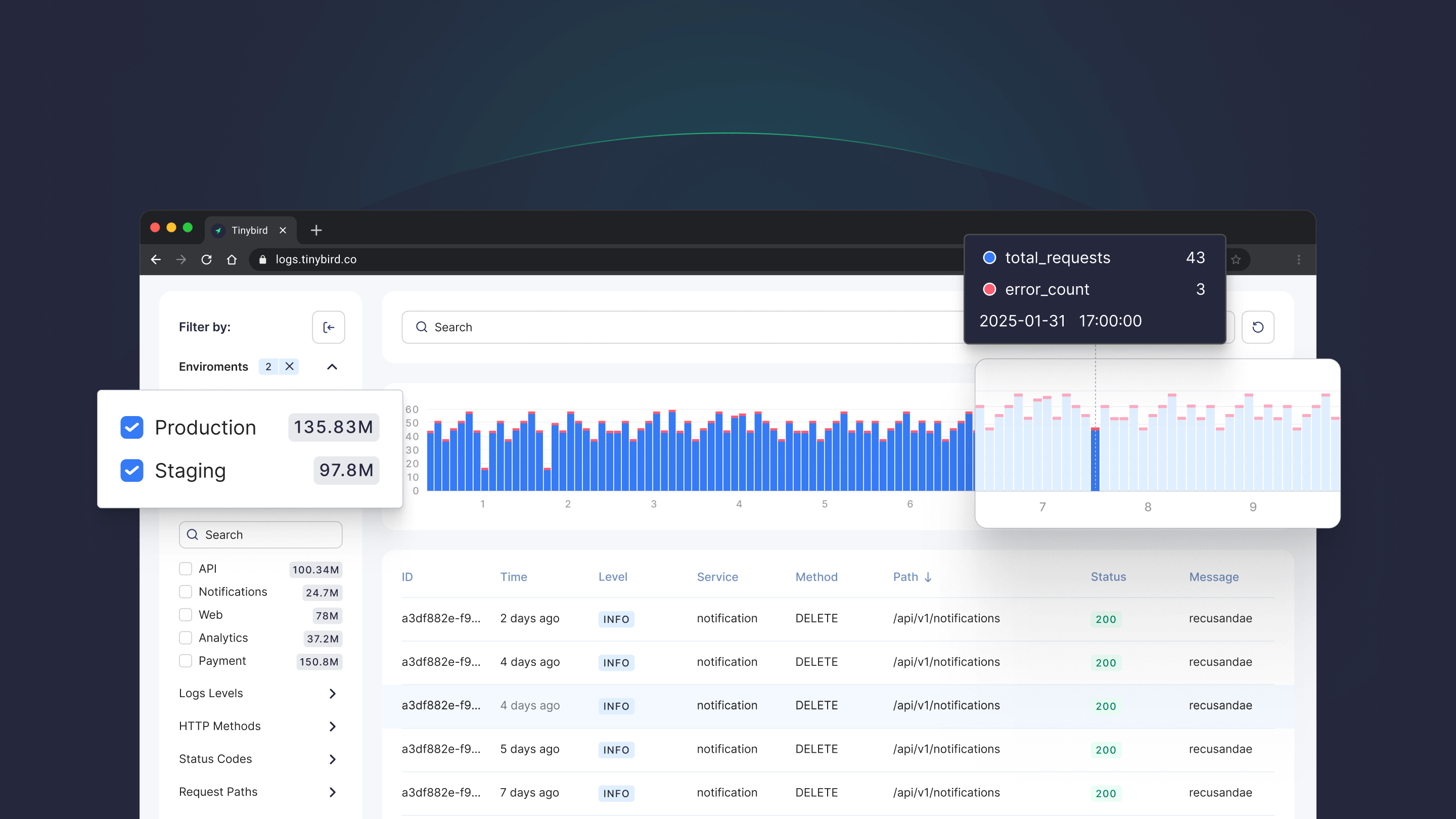 I've helped huge companies scale logs analysis. Here’s how. Feature image