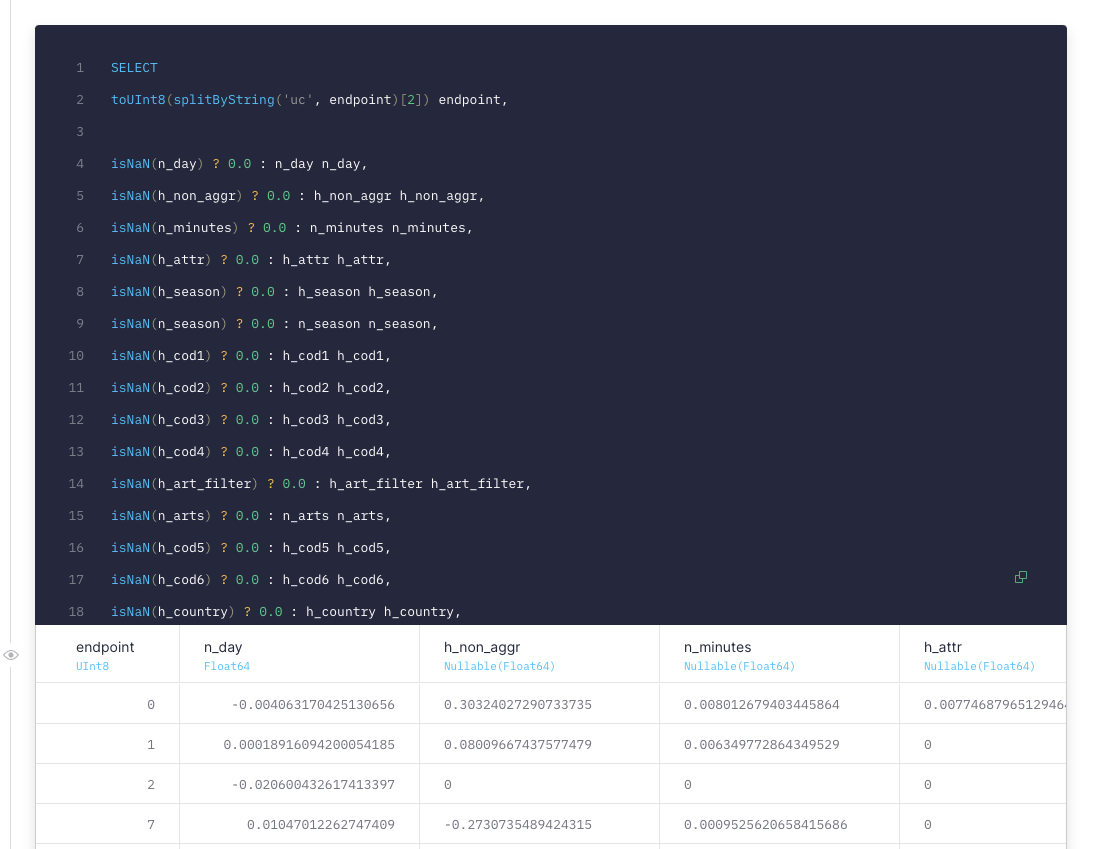 Replacing null values with 0