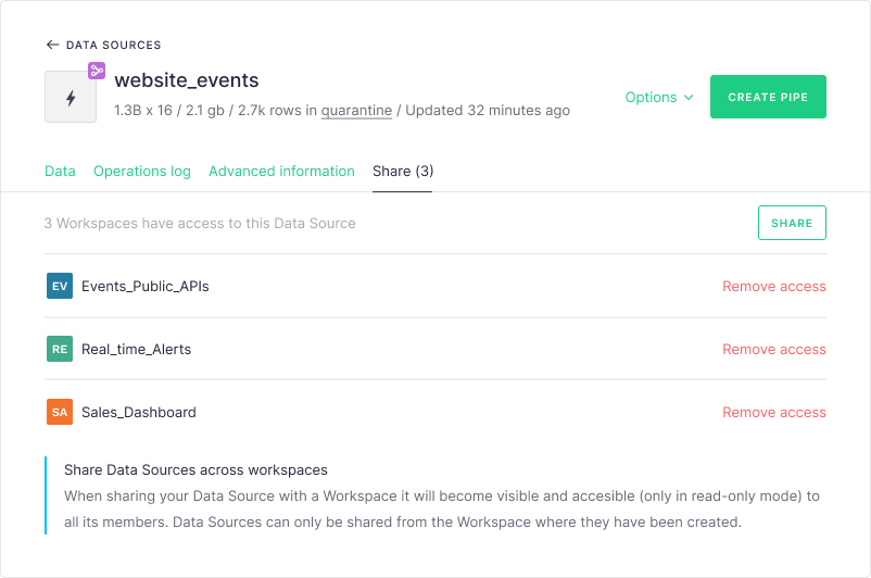 You can share Data Sources with all the workspaces you're a member of