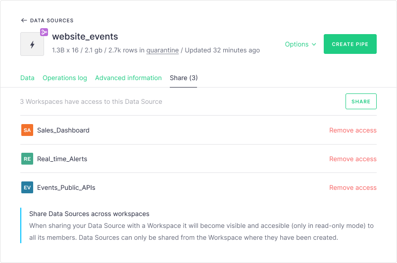 This is how a shared Data Source looks, from the workspaces that owns it