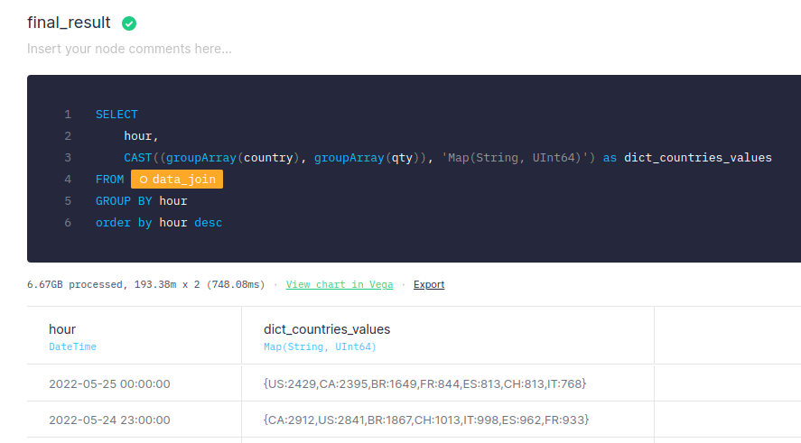 The result of a Tinybird Pipe showing reduced query response time
