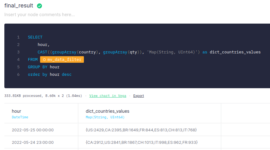 The result of a Tinybird Pipe showing a massive reduction in query scan size and response time