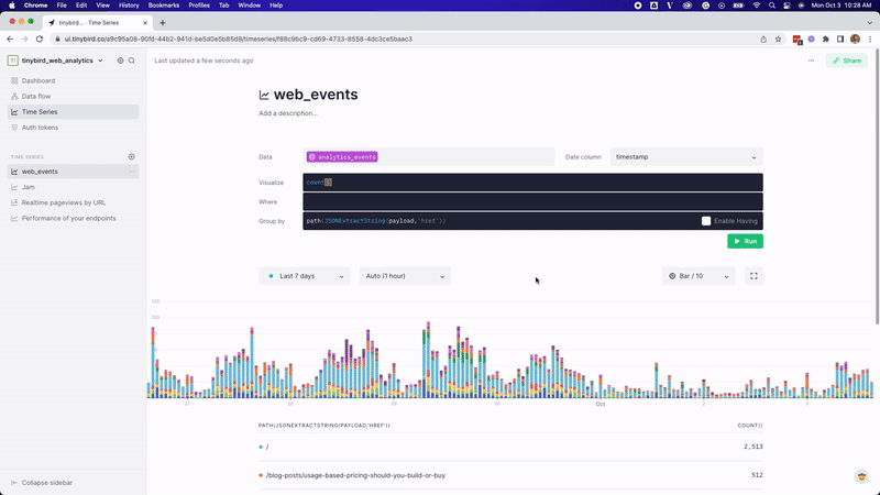 An animation showing how to share a time series visualization with a public link