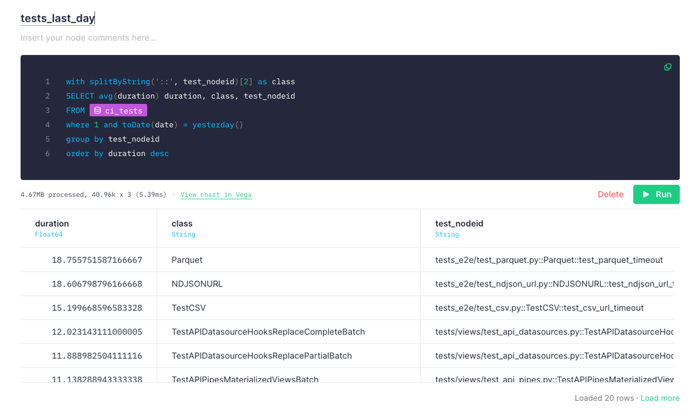 A screenshot of a Tinybird SQL node that returns a list of the slowest tests over the last 24 hours