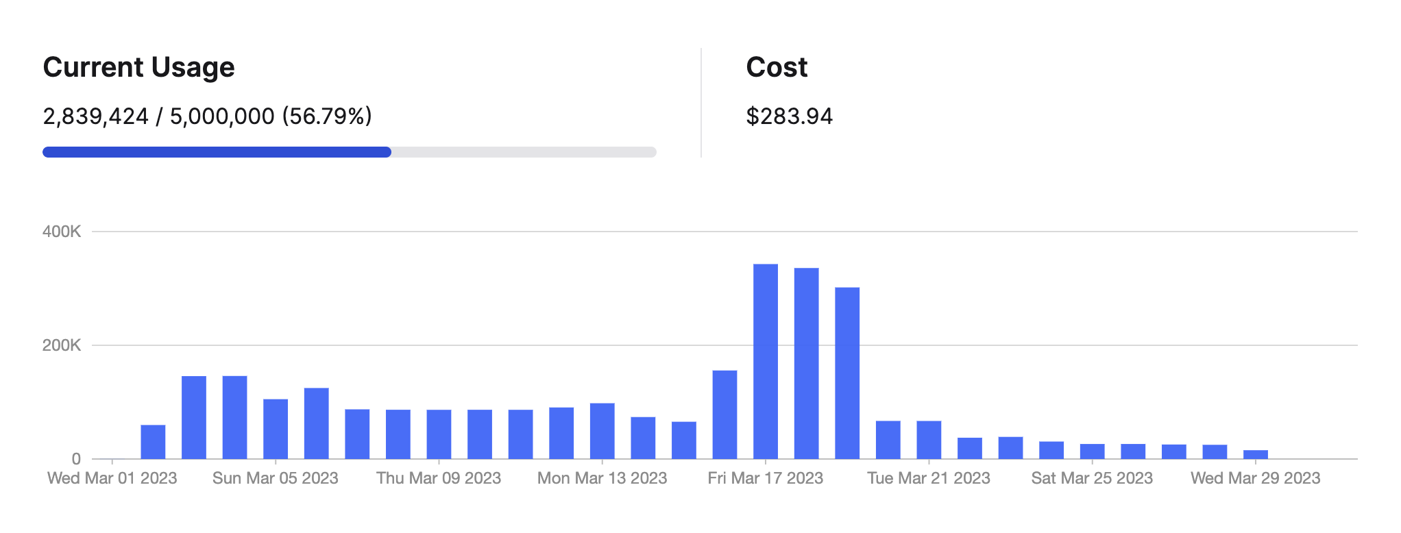 A screenshot showing the usage-based billing dashboard in Planetfall.io