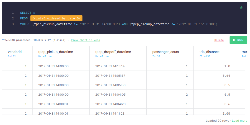 A screenshot of an optimized SQL query that filters on indexed data.