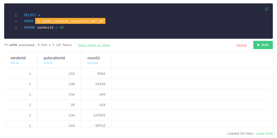 A screenshot of a suboptimal SQL query that filters aggregated data