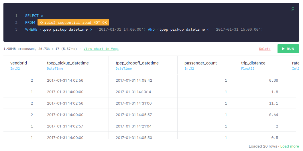 A screenshot of a suboptimal SQL query that filters by a column which is not indexed.