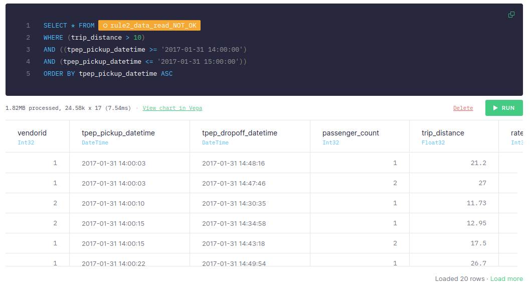 A screenshot showing a node of SQL that runs over filtered data.