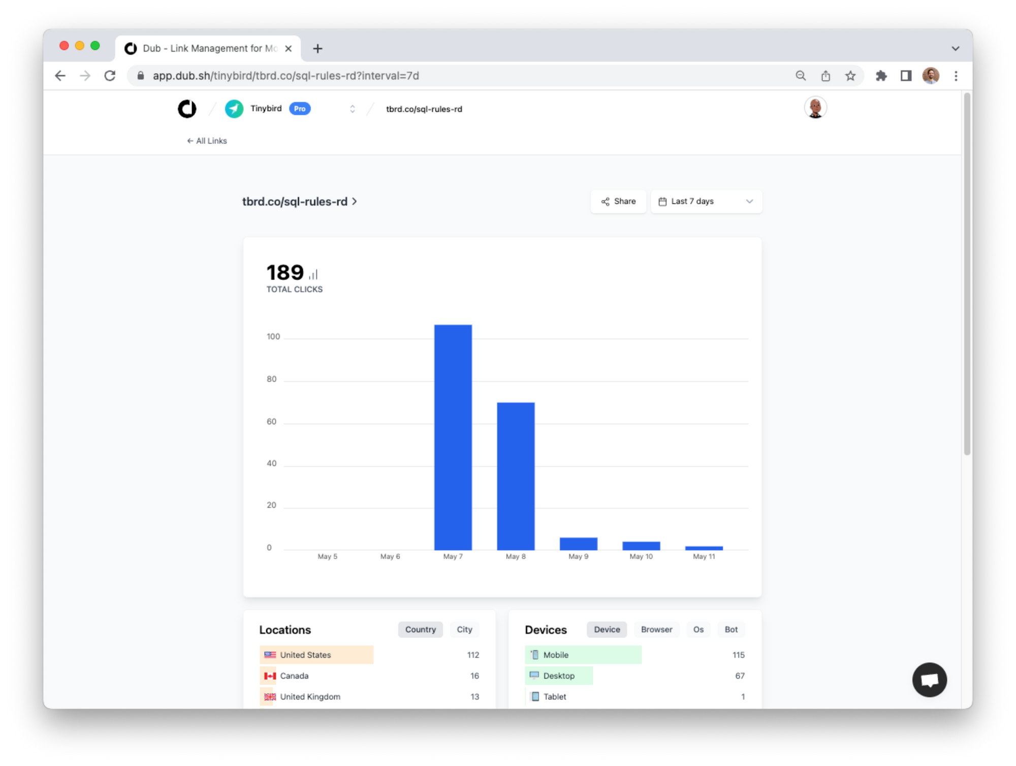 A screenshot showing short link analytics in Dub
