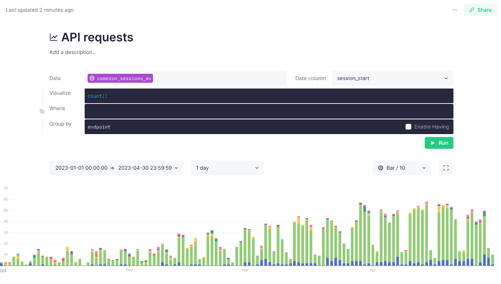 A screenshot of a time series view in Tinybird