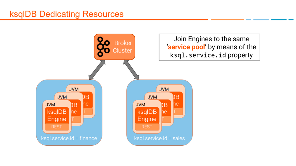 Diagram showing how to join ksqlDB engines to the same service pool