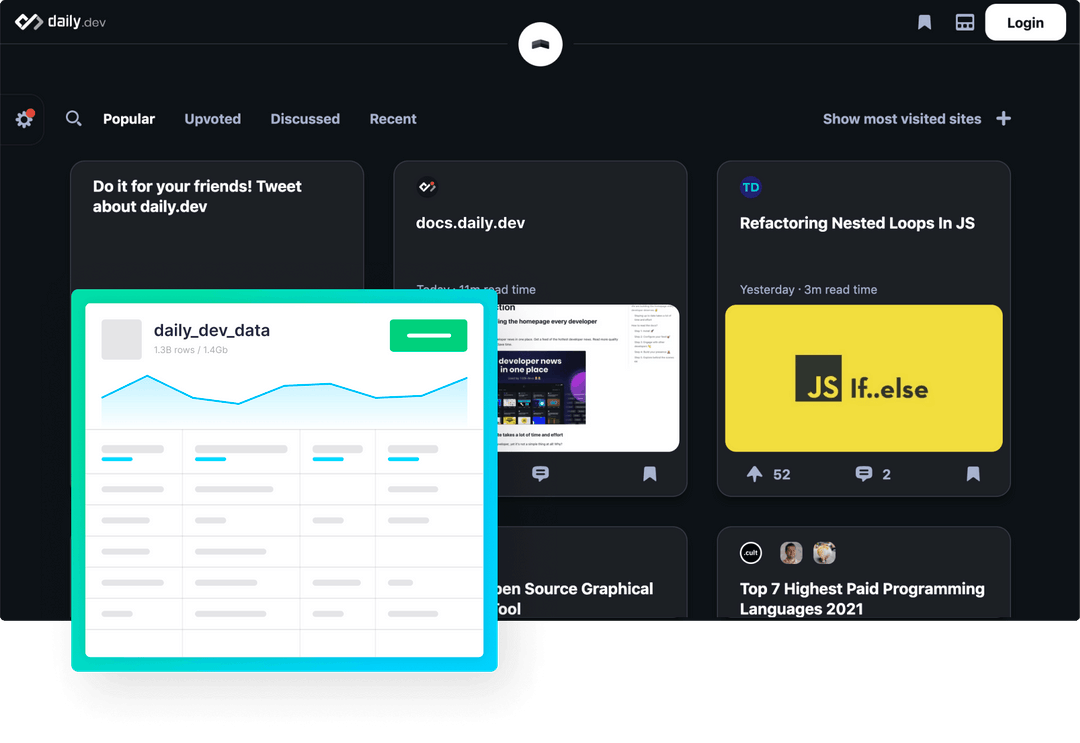 A screenshot of a personalized online news feed