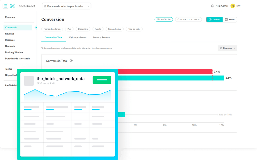 An example website with real-time personalization metrics for a travel booking platform.