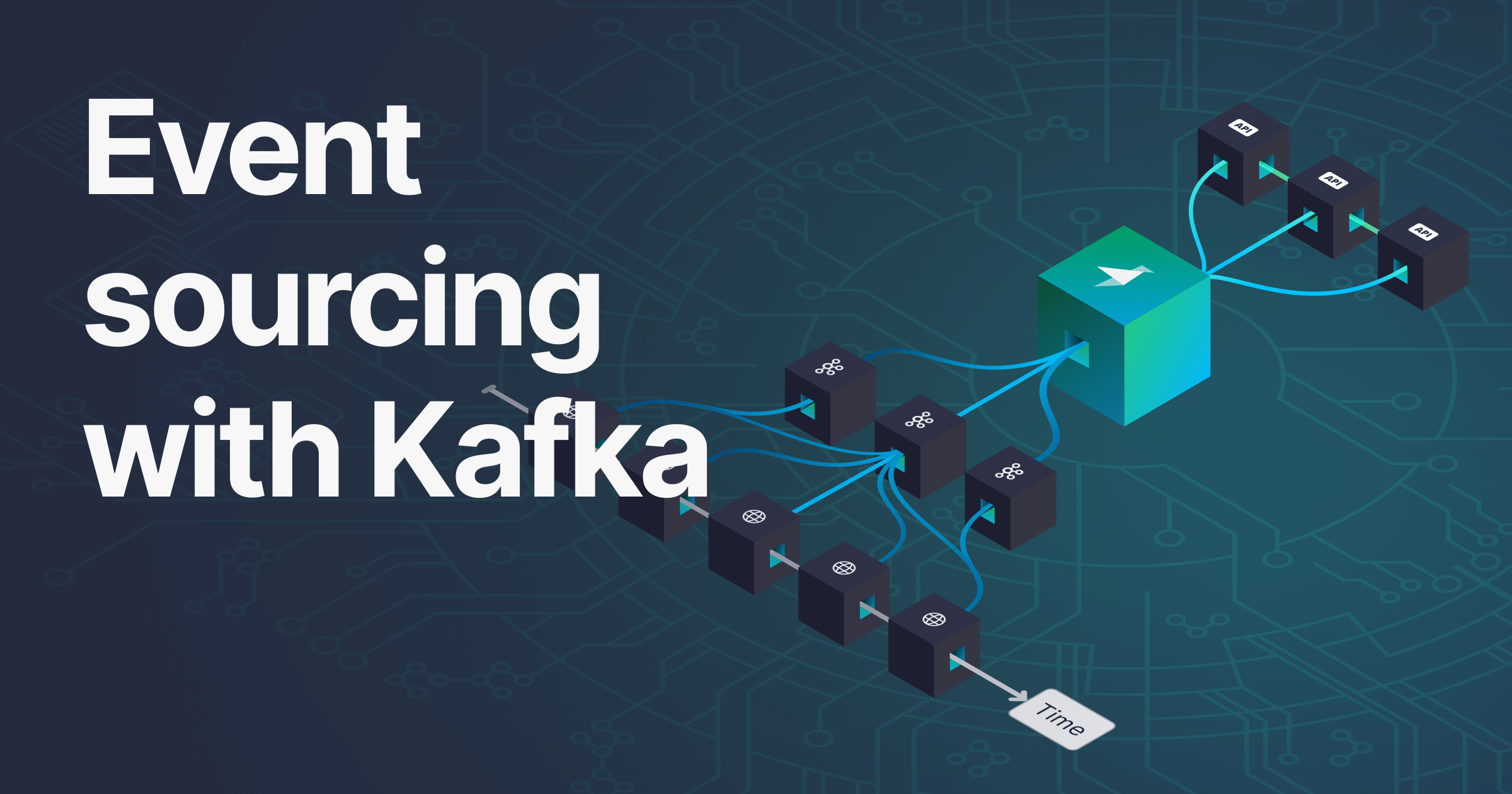 Event sourcing with Kafka