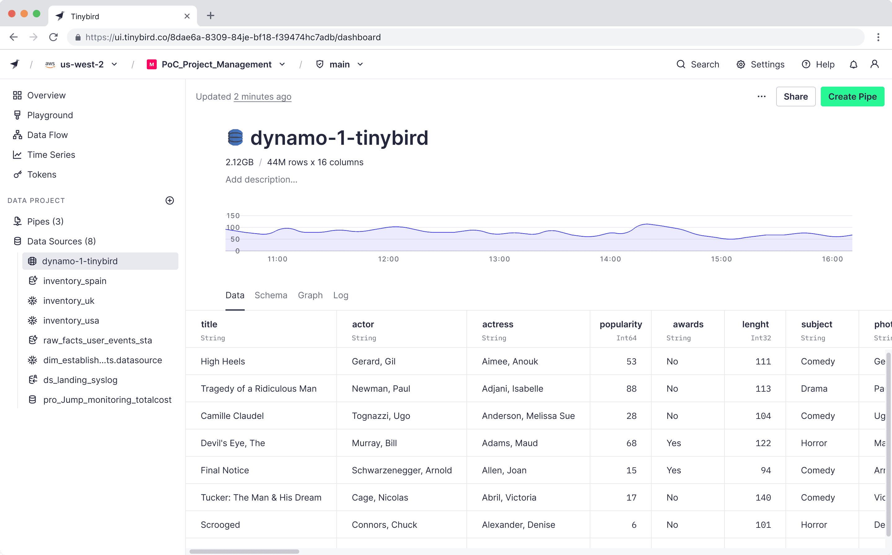 DynamoDB page