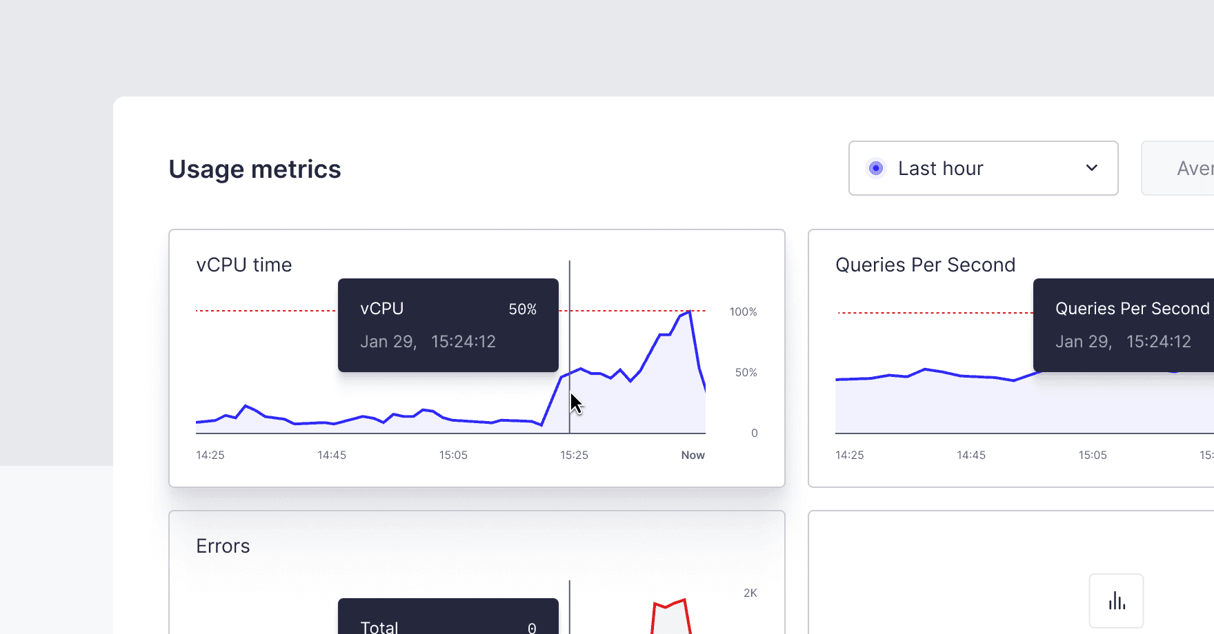 Improved monitoring and observability