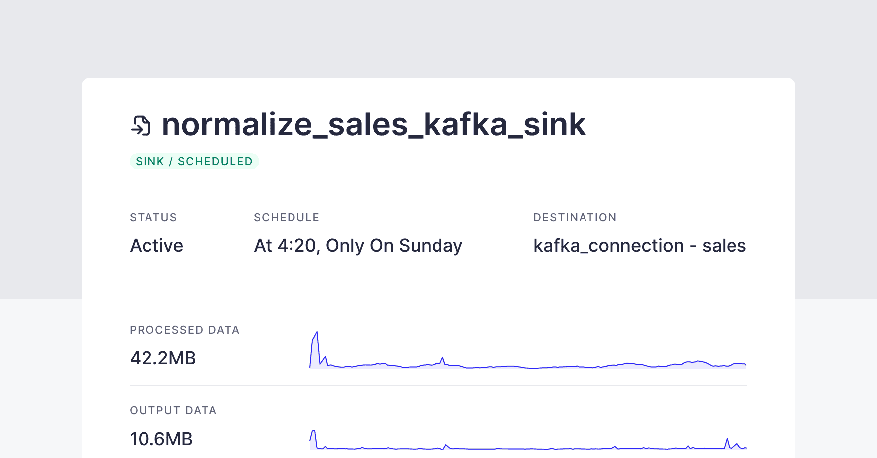 Kafka sinks UI