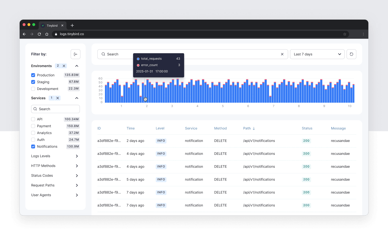 Logs explorer template