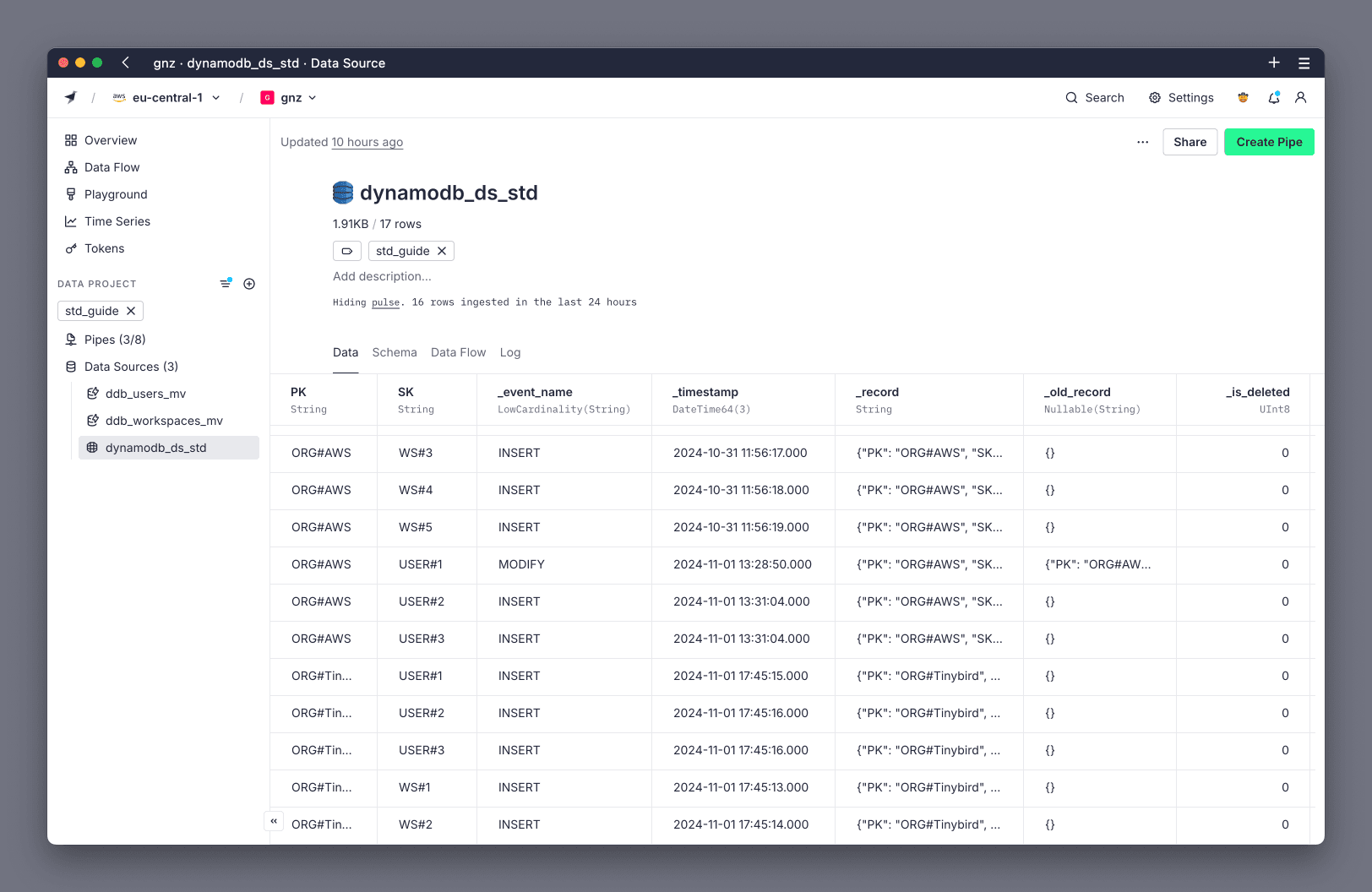 DynamoDB Table storing users and worskpaces information