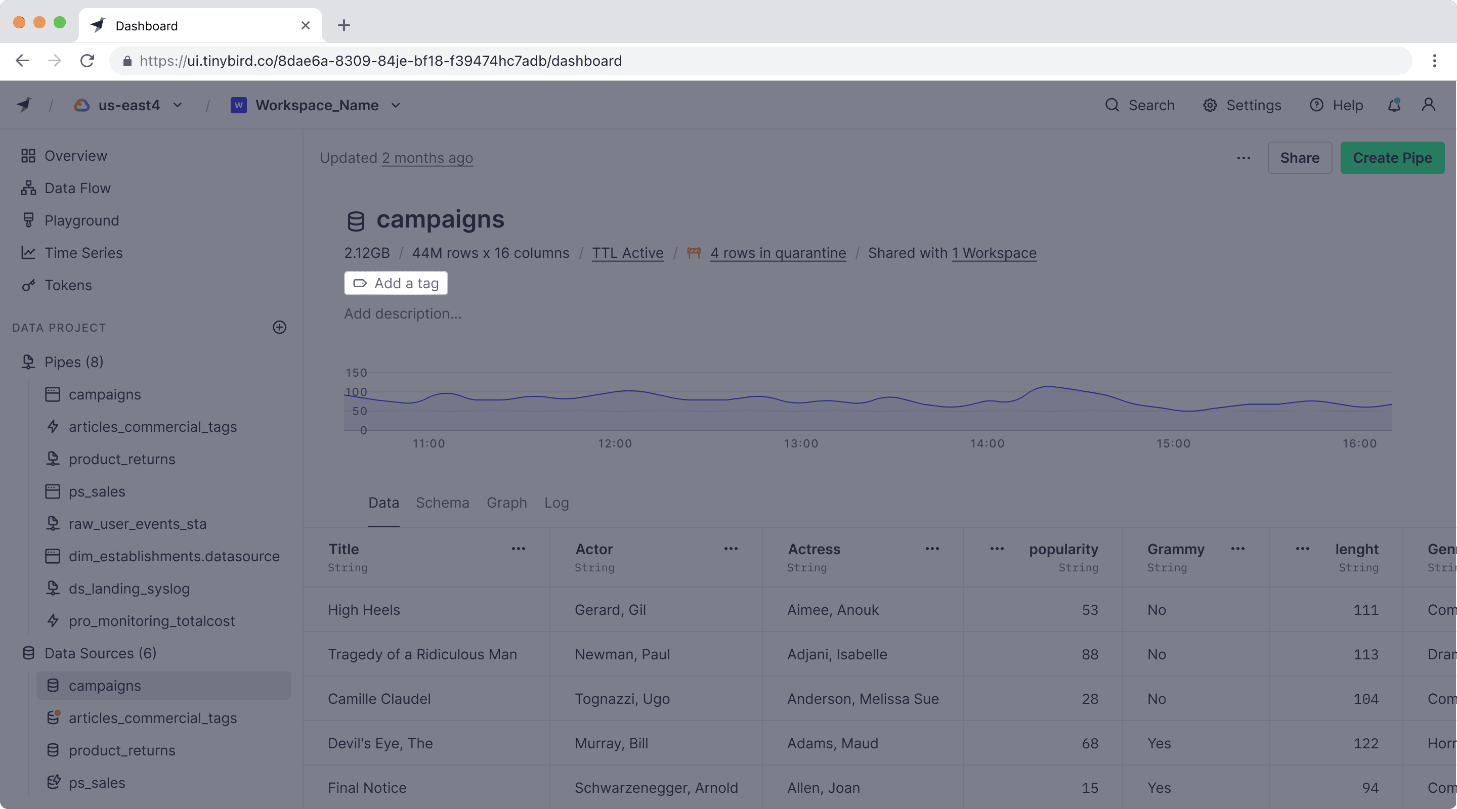 datasource tags