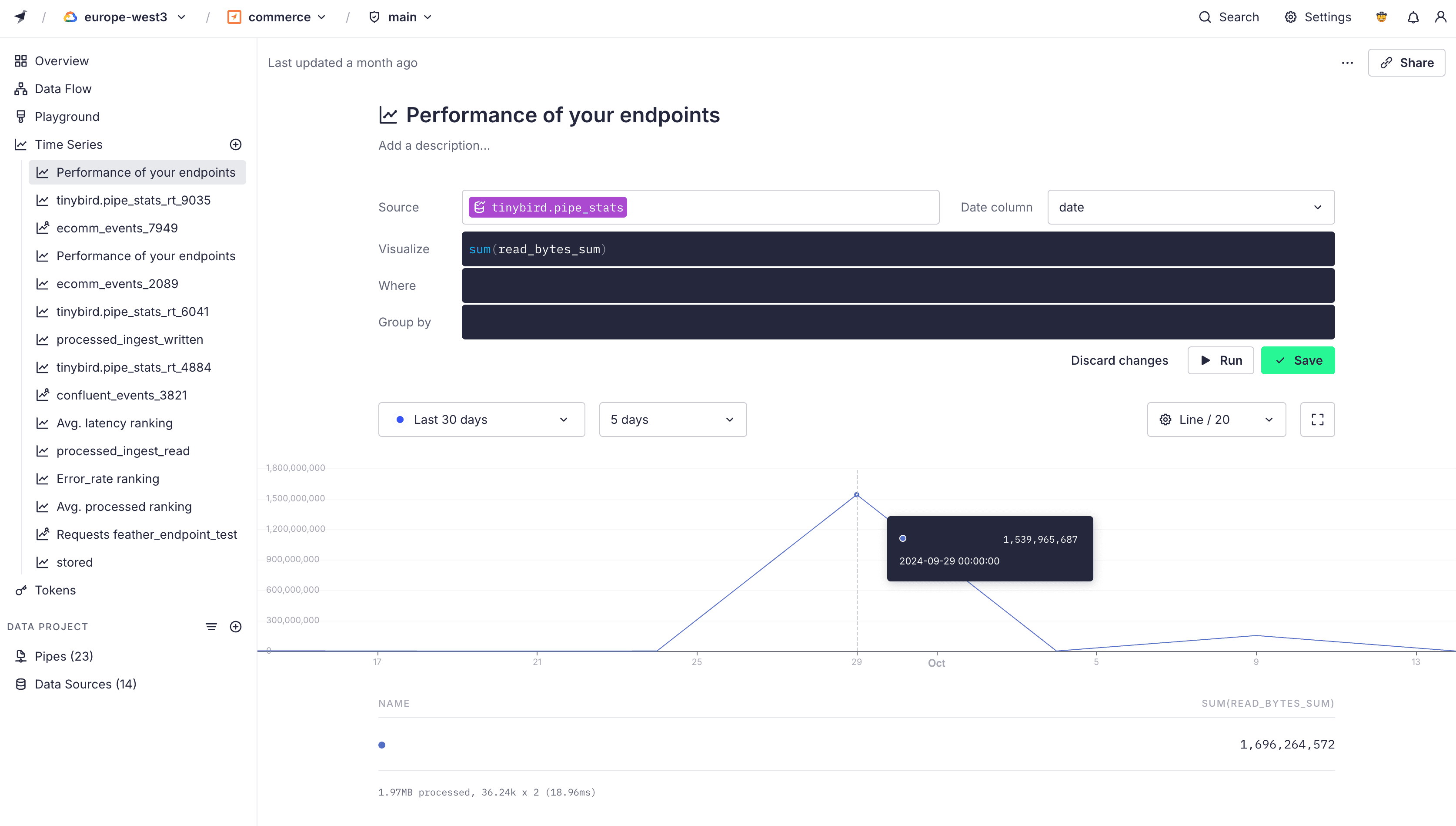 Time Series example