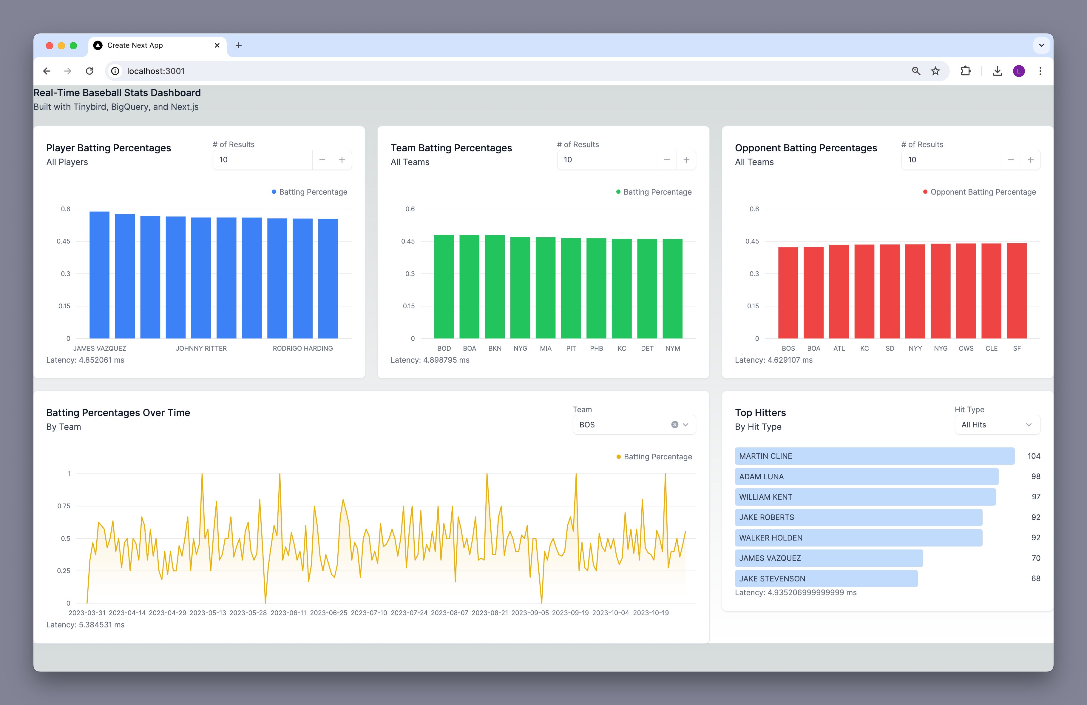Analytics dashboard build with BigQuery data, Tinybird Endpoints, and Tremor components in a Next.js app