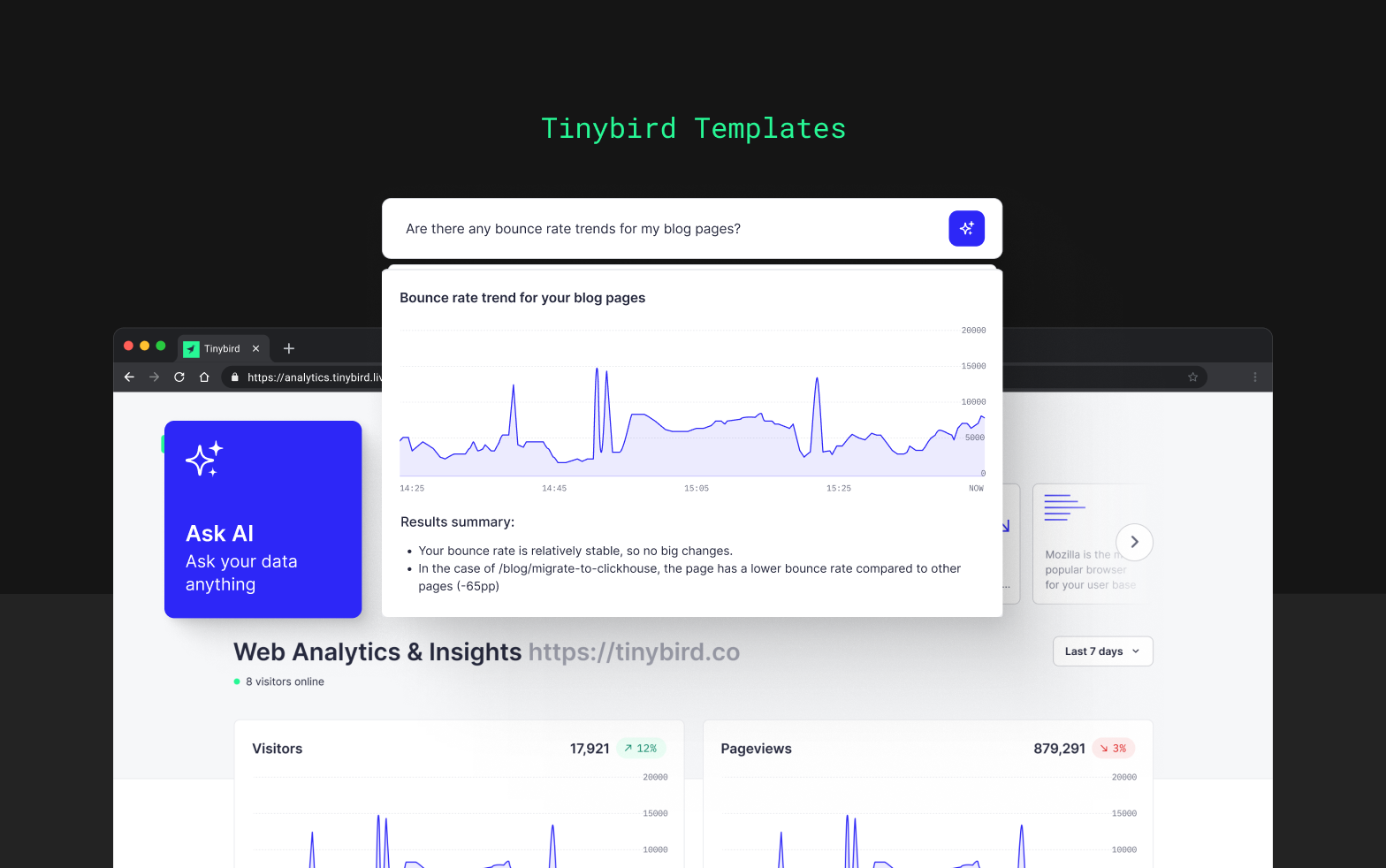 Web Analytics